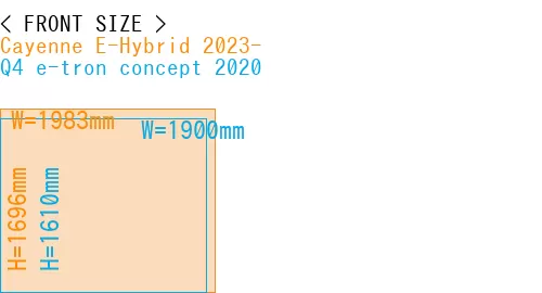 #Cayenne E-Hybrid 2023- + Q4 e-tron concept 2020